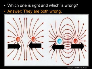 • Which one is right and which is wrong?
• Answer: They are both wrong.
Copyright © 2010 Ryan P. Murphy
 