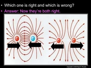 • Which one is right and which is wrong?
• Answer: Now they’re both right.
Copyright © 2010 Ryan P. Murphy
 