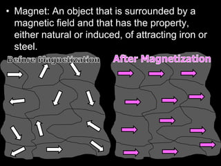 • Magnet: An object that is surrounded by a
magnetic field and that has the property,
either natural or induced, of attracting iron or
steel.
 
