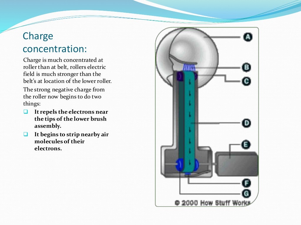electrostatic Van de graaff generator
