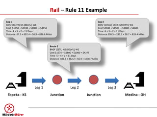 Rail – Rule 11 Example
Leg 1                                                                                  Leg 3
BNSF (KCITY) NS (BELVU) WE                                                             BNSF (CHGO) CSXT (GRNWH) WE
Cost $1050 + $2100 + $1000 = $4150                                                     Cost $2100 + $1500 + $1000 = $4600
Time 4 + 5 + 2 = 11 Days                                                               Time 6 + 3 + 2 = 11 Days
Distance 67.3 + 692.4 + 56.9 = 816.6 Miles                                             Distance 506.5 + 281.2 + 38.7 = 826.4 Miles



                                        Route 2
                                        BNSF (ESTL) NS (BELVU) WE
                                        Cost $1575 + $1800 + $1000 = $4375
                                        Time 5 + 4 + 2 = 11 Days
                                        Distance 489.6 + 462.2 + 56.9 = 1008.7 Miles




                          Leg 1                           Leg 2                                 Leg 3
 Topeka - KS                            Junction                         Junction                               Medina - OH
 