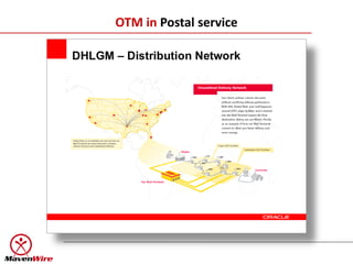 OTM in Postal service
 