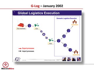 G-Log – January 2002
 