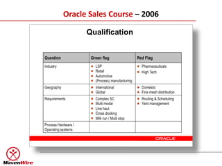 Oracle Sales Course – 2006
 