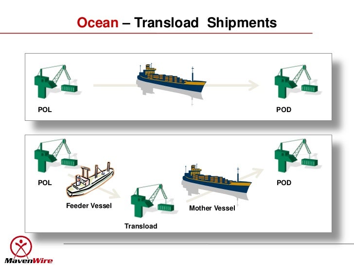 Complex Logistics Use Cases OTM Myths