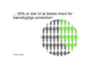 … 35% er klar til at betale mere for
bæredygtige produkter!




Minetel; 2009




                                   Photo	
  by	
  Greenpeace	
  Finland	
  	
  
 