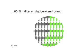 … 60 %: Miljø er vigtigere end brand!




EU; 2009
 