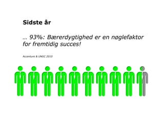 Sidste år

… 93%: Bærerdygtighed er en nøglefaktor
for fremtidig succes!

Accenture & UNGC 2010
 