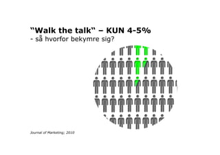 “Walk the talk“ – KUN 4-5%
- så hvorfor bekymre sig?




Journal of Marketing; 2010
 