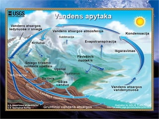 Vandens Tarsa PPT