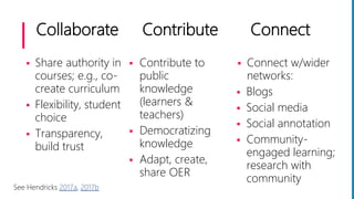 Collaborate Contribute Connect
 Share authority in
courses; e.g., co-
create curriculum
 Flexibility, student
choice
 Transparency,
build trust
 Contribute to
public
knowledge
(learners &
teachers)
 Democratizing
knowledge
 Adapt, create,
share OER
 Connect w/wider
networks:
 Blogs
 Social media
 Social annotation
 Community-
engaged learning;
research with
community
See Hendricks 2017a, 2017b
 