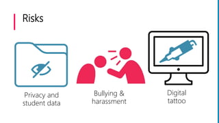 Risks
Privacy and
student data
Bullying &
harassment
Digital
tattoo
 
