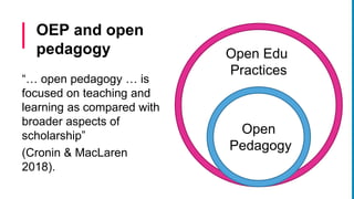 “… open pedagogy … is
focused on teaching and
learning as compared with
broader aspects of
scholarship”
(Cronin & MacLaren
2018).
OEP and open
pedagogy Open Edu
Practices
Open
Pedagogy
 