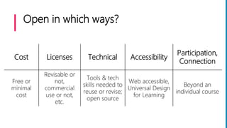 Open in which ways?
Cost Licenses Technical Accessibility
Participation,
Connection
Free or
minimal
cost
Revisable or
not,...