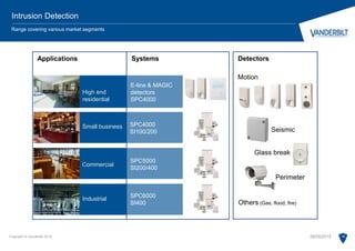 Copyright © Vanderbilt 2015 19
Intrusion Detection
Range covering various market segments
Systems
E-line & MAGIC
detectors
SPC4000
SPC4000
SI100/200
SPC6000
SI400
SPC5000
SI200/400
High end
residential
Small business
Commercial
Industrial
Applications Detectors
Motion
Seismic
Glass break
Perimeter
Others (Gas, flood, fire)
28/05/2015
 
