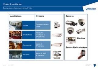 Copyright © Vanderbilt 2015 21
Video Surveillance
Existing classic infrastructure and new IP video
Systems
Compact camera
range
Vectis HX
Analogue &
IP cameras
Vectis iX NVS
IP cameras
Vectis iX
IP cameras
Homes
Small offices
Commercial
Industrial
Applications Cameras
Monitors
Remote Monitoring App
28/05/2015
 