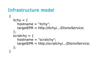 Infrastructure model
{
itchy = {
hostname = "itchy";
targetEPR = http://itchy/.../DisnixService;
};
scratchy = {
hostname = "scratchy";
targetEPR = http://scratchy/.../DisnixService;
};
}
 
