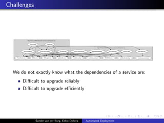 Challenges
We do not exactly know what the dependencies of a service are:
Diﬃcult to upgrade reliably
Diﬃcult to upgrade e...
