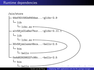 Runtime dependencies
/nix/store
44ef921582e840dae...-glibc-2.9
lib
libc.so
a1v58jz2la6nr7bcr...-glibc-2.11.1
lib
libc.so
30v58jznlaxnr4bca...-hello-2.5
bin
hello
0a4d829298227c98c...-hello-2.5
bin
hello
Sander van der Burg Deploying .NET applications with the Nix package manager
 