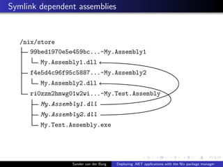 Symlink dependent assemblies
/nix/store
99bed1970e5e459bc...-My.Assembly1
My.Assembly1.dll
f4e5d4c96f95c5887...-My.Assembly2
My.Assembly2.dll
ri0zzm2hmwg01w2wi...-My.Test.Assembly
My.Assembly1.dll
My.Assembly2.dll
My.Test.Assembly.exe
Sander van der Burg Deploying .NET applications with the Nix package manager
 