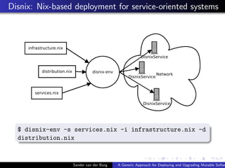 Disnix: Nix-based deployment for service-oriented systems
$ disnix-env -s services.nix -i infrastructure.nix -d
distributi...