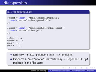 Nix expressions
all-packages.nix
openssh = import ../tools/networking/openssh {
inherit fetchurl stdenv openssl zlib;
};
o...