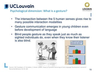 10
• The intersection between the 5 human senses gives rise to
many possible interaction modalities
• Gesture communication emerges in young children even
before development of language
• Blind people gesture as they speak just as much as
sighted individuals do, even when they know their listener
is also blind.
Psychological dimension: What is a gesture?
Source: S.W. Goodwyn, L.P. Acredolo, C. Brown. (2000). Impact of Symbolic Gesturing on Early Language Development. Journal of
Nonverbal Behavior 24, 81-103
 