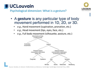 • A gesture is any particular type of body
movement performed in 1D, 2D, or 3D.
• e.g., Hand movement (supination, pronation, etc.)
• e.g., Head movement (lips, eyes, face, etc.)
• e.g., Full body movement (silhouette, posture, etc.)
Psychological dimension: What is a gesture?
Source: Kendon, A. Gesture: Visible Action as Utterance. Cambridge: Cambridge University Press, 2004.
 