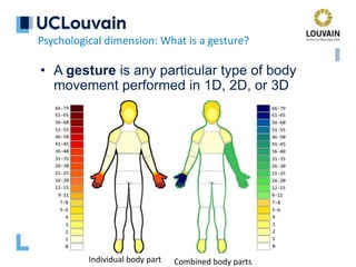 • A gesture is any particular type of body
movement performed in 1D, 2D, or 3D
Psychological dimension: What is a gesture?
Individual body part Combined body parts
 