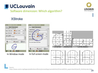 29
Software dimension: Which algorithm?
In Window mode In full screen mode
Source:
https://www.usenix.org/legacy/publications/library/proceedings/usenix03/tech/freenix03/full_papers/worth/worth_html/xstroke.html
XStroke
 