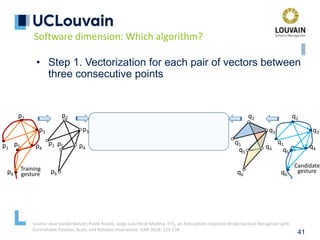 41
• Step 1. Vectorization for each pair of vectors between
three consecutive points
p1
p2
p3
p4
p5
p6
q1
q2
q3
q4
q5
q6
p1
p2
p3
p4
p5
p6
q4
q5
q6
Training
gesture
Candidate
gesture
q1
q2
q3
Software dimension: Which algorithm?
Source: Jean Vanderdonckt, Paolo Roselli, Jorge Luis Pérez-Medina, !FTL, an Articulation-Invariant Stroke Gesture Recognizer with
Controllable Position, Scale, and Rotation Invariances. ICMI 2018: 125-134
 