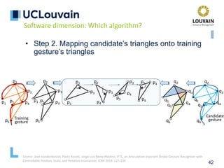42
• Step 2. Mapping candidate’s triangles onto training
gesture’s triangles
p1
p2
p3
p4
p5
p6
q1
q2
q3
q4
q5
q6
p1
p2
p3
p4
p5
p6
q1
q2
q3
q4
q5
q6
Training
gesture
Candidate
gesture
p1
p2
p3
p2
p3
p4
p3
p4
p5
p4
p5
p6
Software dimension: Which algorithm?
Source: Jean Vanderdonckt, Paolo Roselli, Jorge Luis Pérez-Medina, !FTL, an Articulation-Invariant Stroke Gesture Recognizer with
Controllable Position, Scale, and Rotation Invariances. ICMI 2018: 125-134
 