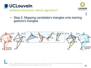 43
• Step 2. Mapping candidate’s triangles onto training
gesture’s triangles
p1
p2
p3
p4
p5
p6
q1
q2
q3
q4
q5
q6
p1
p2
p3
p4
p5
p6
q1
q2
q3
q4
q5
q6
Training
gesture
Candidate
gesture
p1
p2
p3
p2
p3
p4
p3
p4
p5
p4
p5
p6
Software dimension: Which algorithm?
Source: Jean Vanderdonckt, Paolo Roselli, Jorge Luis Pérez-Medina, !FTL, an Articulation-Invariant Stroke Gesture Recognizer with
Controllable Position, Scale, and Rotation Invariances. ICMI 2018: 125-134
 