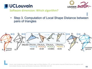 44
• Step 3. Computation of Local Shape Distance between
pairs of triangles
p1
p2
p3
p4
p5
p6
q1
q2
q3
q4
q5
q6
p1
p2
p3
p4
p5
p6
q1
q2
q3
q4
q5
q6
p1
p2
p3
p3
p4
p5
p2
p3
p4
p4
p5
p6
Training
gesture
Candidate
gesture
p1p2p3,
q1q2q3
(N)LSD (
)
(
=0.02
p2p3p4,
q2q3q4 )
=0.04
(p3p4p5,
q3q4q5 )
=0.0001
)
p4p5p6,
q3q4q5
(
=0.03
Software dimension: Which algorithm?
Source: Jean Vanderdonckt, Paolo Roselli, Jorge Luis Pérez-Medina, !FTL, an Articulation-Invariant Stroke Gesture Recognizer with
Controllable Position, Scale, and Rotation Invariances. ICMI 2018: 125-134
 