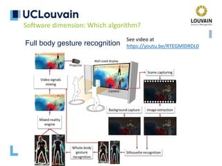 Full body gesture recognition
Software dimension: Which algorithm?
See video at
https://youtu.be/RTEGMlDRDL0
 