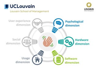 Psychological
dimension
Hardware
dimension
Software
dimension
Usage
dimension
Social
dimension
User experience
dimension
 