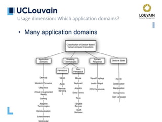 • Many application domains
Usage dimension: Which application domains?
 