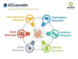 Psychological
dimension
Hardware
dimension
Software
dimension
Usage
dimension
Social
dimension
User experience
dimension
 