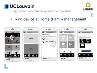 • Ring device at Home (Family management)
Usage dimension: Which application domains?
 