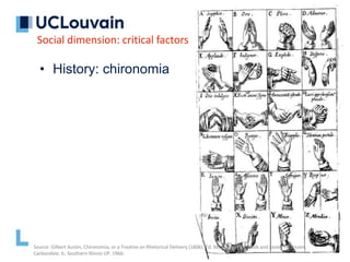 • History: chironomia
Social dimension: critical factors
Source: Gilbert Austin, Chironomia, or a Treatise on Rhetorical Delivery (1806). Ed. Mary Margaret Robb and Lester Thonssen.
Carbondale, IL: Southern Illinois UP, 1966.
 