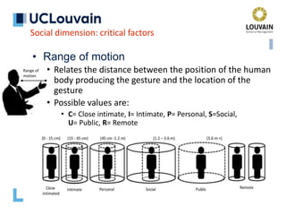 Range of
motion
• Range of motion
• Relates the distance between the position of the human
body producing the gesture and the location of the
gesture
• Possible values are:
• C= Close intimate, I= Intimate, P= Personal, S=Social,
U= Public, R= Remote
Social dimension: critical factors
 