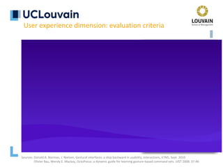 • Discoverability
• GUI interaction is based on
• action exploration: eg by menu
• recognition (best)
• Gestures are not easy
to discover
• Solutions appear: feedforward
User experience dimension: evaluation criteria
Sources: Donald A. Norman, J. Nielsen, Gestural interfaces: a step backward in usability, Interactions, V7N5, Sept. 2010
Olivier Bau, Wendy E. Mackay, OctoPocus: a dynamic guide for learning gesture-based command sets. UIST 2008: 37-46
 