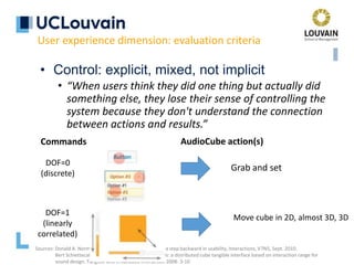 • Control: explicit, mixed, not implicit
• “When users think they did one thing but actually did
something else, they lose their sense of controlling the
system because they don't understand the connection
between actions and results.”
User experience dimension: evaluation criteria
Sources: Donald A. Norman, J. Nielsen, Gestural interfaces: a step backward in usability, Interactions, V7N5, Sept. 2010.
Bert Schiettecatte, Jean Vanderdonckt, AudioCubes: a distributed cube tangible interface based on interaction range for
sound design. Tangible and Embedded Interaction 2008: 3-10
Commands AudioCube action(s)
Grab and set
DOF=0
(discrete)
DOF=1
(linearly
correlated)
Move cube in 2D, almost 3D, 3D
 