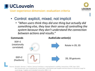 • Control: explicit, mixed, not implicit
• “When users think they did one thing but actually did
something else, they lose their sense of controlling the
system because they don't understand the connection
between actions and results.”
User experience dimension: evaluation criteria
Sources: Donald A. Norman, J. Nielsen, Gestural interfaces: a step backward in usability, Interactions, V7N5, Sept. 2010.
Bert Schiettecatte, Jean Vanderdonckt, AudioCubes: a distributed cube tangible interface based on interaction range for
sound design. Tangible and Embedded Interaction 2008: 3-10
Commands AudioCube action(s)
DOF=1
(rotationally
correlated)
Rotate in 2D, 3D
DOF=2
(freeform)
2D, 3D gestures
 