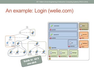 Generative Pattern-Based Design of User Interfaces | PPTX