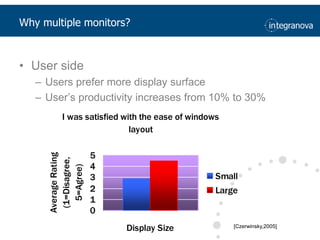 Why multiple monitors?User sideUsersprefer more display surfaceUser’sproductivityincreasesfrom 10% to 30%[Czerwinsky,2005]