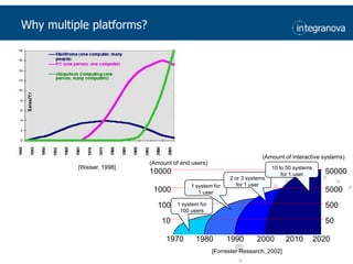 (Amount of interactive systems)(Amount of end users)10 to 50 systemsfor 1 user10000500002 or 3 systemsfor 1 user1 system for 1 user100050001005001 system for 100 users1050[Weiser, 1998]197019801990200020102020[ForresterResearch, 2002]Why multiple platforms?