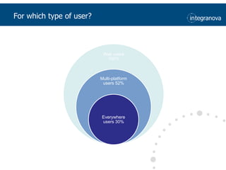 For which type of user?