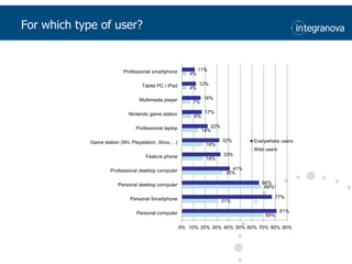 For which type of user?