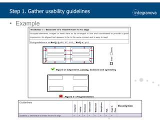 Step 1. Gatherusability guidelinesExample